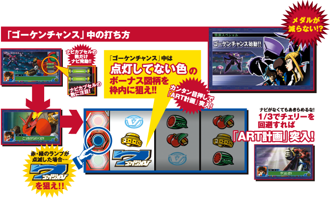 �u�S�[�P���`�����X�v�Ƃ́H