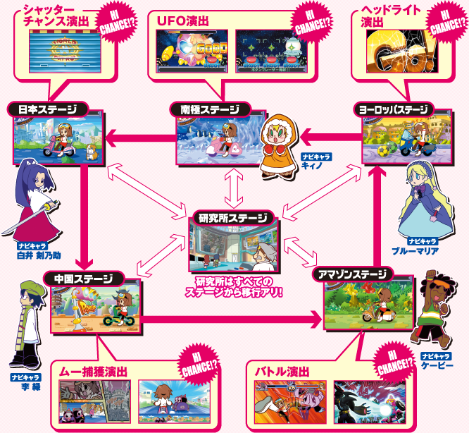 �ʏ�X�e�[�W