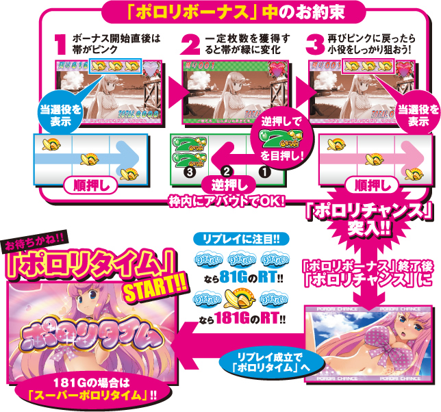 �u�|�����{�[�i�X�v���̂���