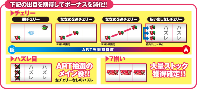 ���L�̏o�ڂ����҂��ă{�[�i�X������!!