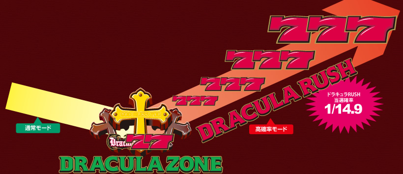 �h���L����RUSH���I�m�� 1/14.9