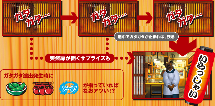 突然扉が開くサプライズも