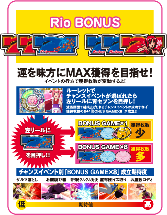 Rio BONUS �^�𖡕���MAX�l����ڎw��!