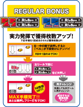 REGULAR BONUS ���͔����Ŋl�������A�b�v!