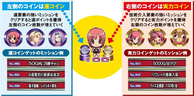 �����̃R�C���͉^�R�C�� �E���̃R�C���͎��̓R�C��